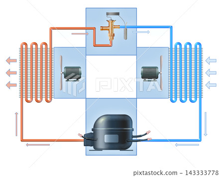 Refrigeration cycle Refrigeration cycle 143333778