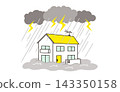突發暴雨和洪水的畫面 143350158