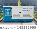 Renewable energy power station with energy storage. 143352999