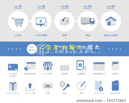 Order and Delivery Process Icon Set Order and Delivery Process Icon Set 143371665