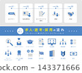 招募、甄選和錄用流程圖示集 143371666