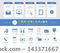 合約和申請流程圖示集 143371667