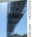 從下方眺望鳴門大橋① 143372018
