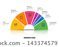 Vector infographic business chart design template. Can be used for steps, options, business process, workflow layout, diagram, flowchart, presentations, marketing, info graphics. 143374579