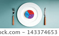 White plate holds colorful percentage segments like a pie chart, visually representing portfolio diversification 143374653