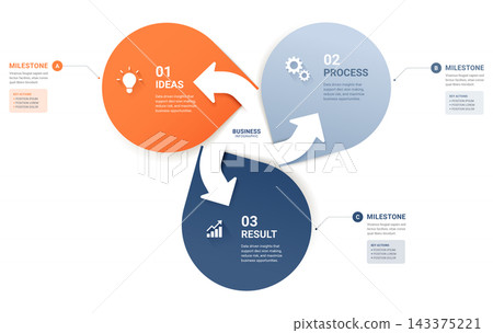 3 Step Circular Arrow Cycle Venn Diagram Infographic Template Background Loops with Icons for Business Presentation. 3 Step Circular Arrow Cycle Venn Diagram Infographic Template Background Loops with Icons for Business Presentation. 143375221