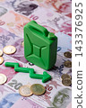 A fuel canister as a conceptual backdrop for the rise or fall of fuel prices. A fuel canister 143376925