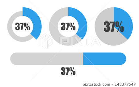 37% pie chart and progress bar set, percentage display icon material 37% pie chart and progress bar set, percentage display icon material 143377547