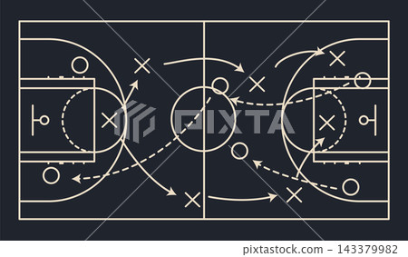 Basketball strategy field, game tactic board template. Hand drawn basketball game scheme, learning sport plan board. Court in line style. Vector illustration Basketball strategy field, game tactic board template. Hand drawn basketball game scheme, learning sport plan board. Court in line style. Vector illustration 143379982