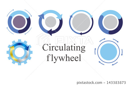 A set of circular diagrams illustrating circular business models, PDCA cycles, and growth cycles | For business strategy, business improvement, proposals, and presentations 143383873