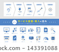 服務提案和實施流程圖示集 143391088