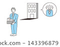 Company employees lose their jobs and become unemployed due to AI 143396879