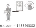 Company employees lose their jobs and become unemployed due to AI 143396882