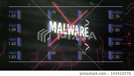 Displaying central MALWARE text crossed by magenta X on security UI, with input and Output bars Displaying central MALWARE text crossed by magenta X on security UI, with input and Output bars 143418378