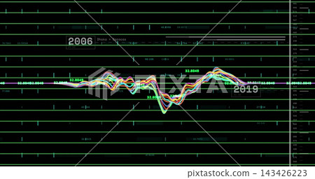 Displaying multicolored waveform tracking white baseline on green grid dashboard, showing 2006 2019 Displaying multicolored waveform tracking white baseline on green grid dashboard, showing 2006 2019 143426223