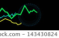 Displaying neon green jagged trend line climbing to peak on digital panel, with radial glowing dial 143430824