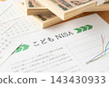 兒童NISA投資信託 143430933