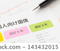 面向個人投資者的政府債券，固定利率，3年。 143432015
