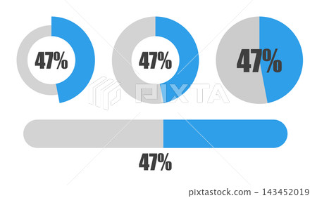 47% pie chart and progress bar set, percentage display icon material 47% pie chart and progress bar set, percentage display icon material 143452019