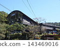 Beppu Ropeway 143469016