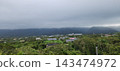 View from 10 meters above ground 143474972