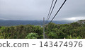 View from 10 meters above ground 143474976