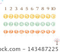 Watercolor-style number icons, 3-color set (1-10), for kindergartens and daycare centers. Web resource. 143487225