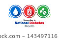 National Diabetes Month Awareness 143497116