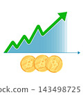 Bitcoin graph growing, virtual currency graph growing 143498725