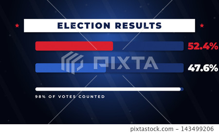 Results Board Election Night Broadcast Illustration Results Board Election Night Broadcast Illustration 143499206