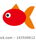 金魚：身體呈紅色，尾鰭呈橘色並有褶皺。 143500612