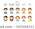 Various male and female character icons 143504231