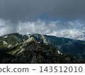 北阿爾卑斯山 143512010