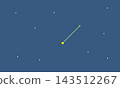 A color illustration of the constellation lines of Canis Minor floating in the starry sky. 143512267