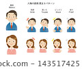 Five patterns of facial expressions for men and women. 143517425