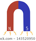 Megnetic  143520950