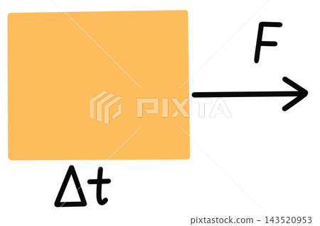Physics Physics 143520953