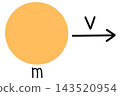 Physics  143520954
