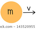 Physics  143520955