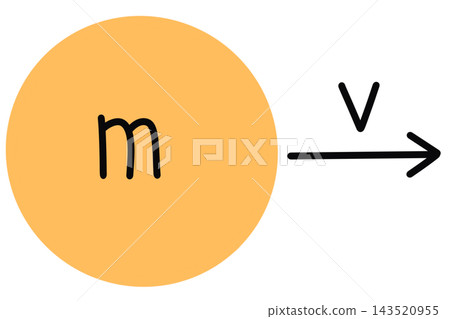 Physics Physics 143520955