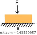 Physics  143520957