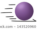 Physics  143520960
