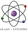 Physics  143520962