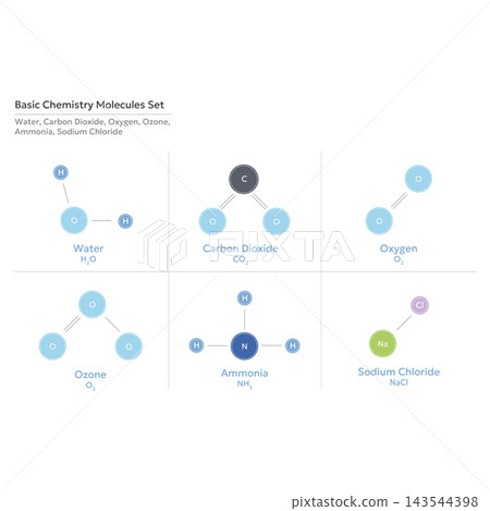 Basic chemistry molecules set: Water Molecule,Carbon Dioxide,Oxygen Molecule,Ozone Molecule,Ammonia Molecule,Sodium Basic chemistry molecules set: Water Molecule,Carbon Dioxide,Oxygen Molecule,Ozone Molecule,Ammonia Molecule,Sodium 143544398