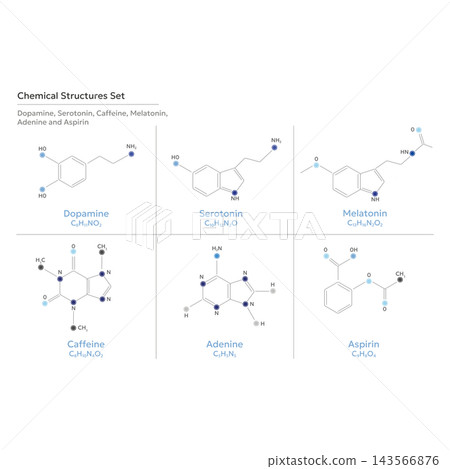 Chemical structures set: dopamine serotonin caffeine melatonin adenine and aspirin 143566876