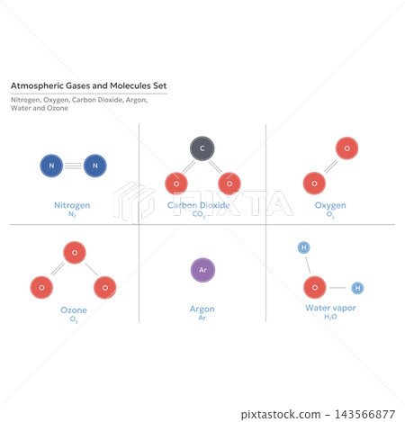 Atmospheric gases and molecules set: nitrogen oxygen carbon dioxide argon water ozone 143566877