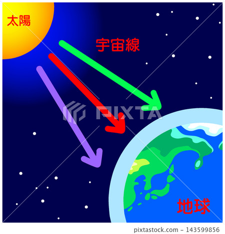 cosmic rays cosmic rays 143599856