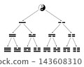 Construction of the Eight Trigrams (Bagua), a set of symbols, composed of three broken or unbroken lines (yin and yang). Related to I Ching, taiji concepts, and five elements in Chinese metaphysics. Construction of the Eight Trigrams (Bagua), a set of symbols, composed of three broken or unbroken lines (yin and yang). Related to I Ching, taiji concepts, and five elements in Chinese metaphysics. 143608310
