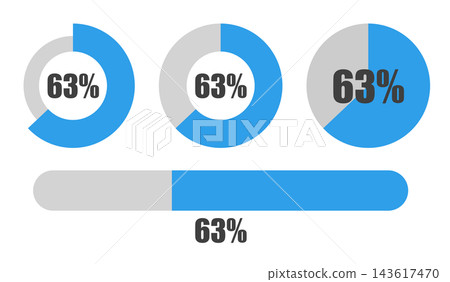 63% 圓餅圖和進度條集,百分比顯示圖示素材 63% 圓餅圖和進度條集,百分比顯示圖示素材 143617470