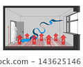 Diagram of a room heated with electric floor heating and natural ventilation arrow 143625146